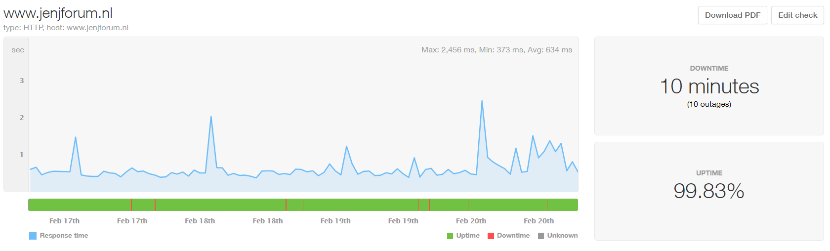 2021-02-20 20_34_39-Uptime Reports.png